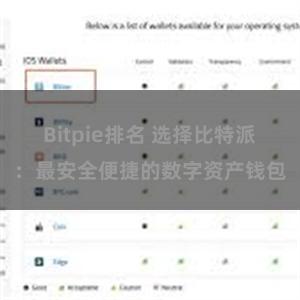 Bitpie排名 选择比特派：最安全便捷的数字资产钱包
