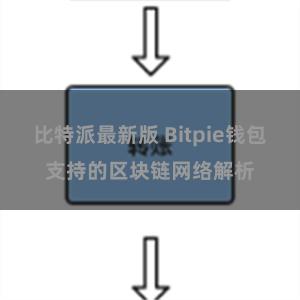 比特派最新版 Bitpie钱包支持的区块链网络解析