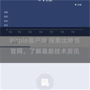 Bitpie客户端 探索比特派官网，了解最新技术资讯