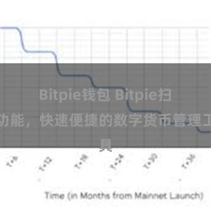 Bitpie钱包 Bitpie扫码功能，快速便捷的数字货币管理工具